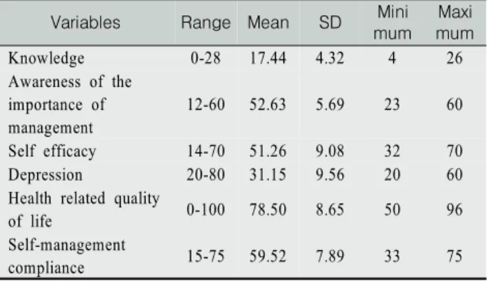 Table  1.  Descriptive  Statistics  of  Study  Variables  (N=118) 