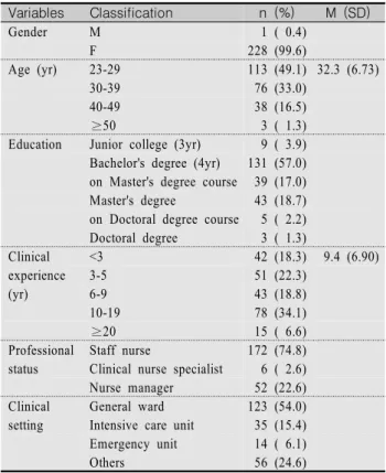 Table  2.  EBP-related  Characteristics  of  the  Subjects                                                                                                                        (N=230)