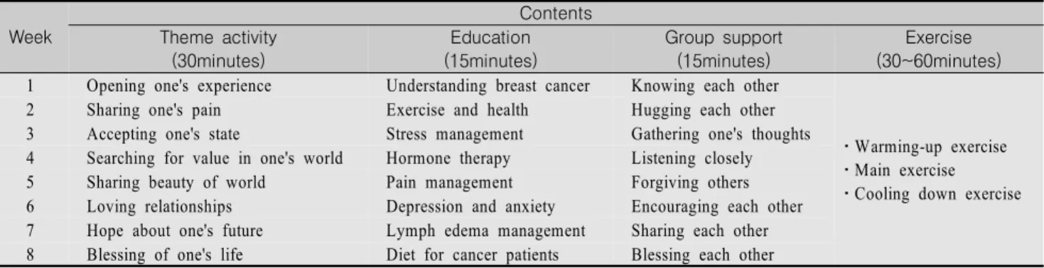 Figure  1.  Contents  of  BeHaS  program