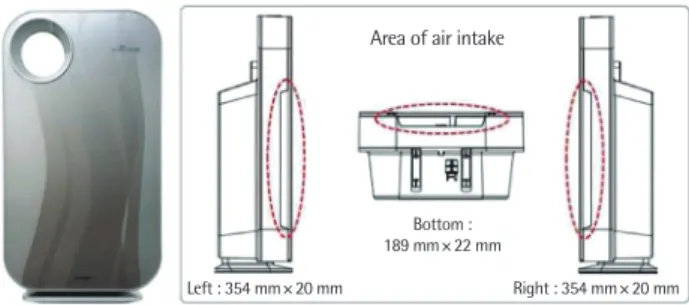 Fig. 1. Air purifier (AP-1008BH) and filter system.