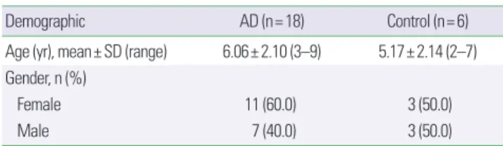 Table 1. Demographic information of atopic dermatitis (AD) group and control  group