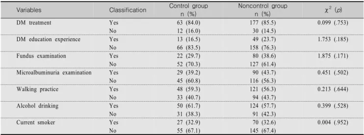 Table  4.  Analysis  of  Differences  in  Compliance  to  Recommended  Care  Regimen  according  to  Glycemic  Control  (N=297)