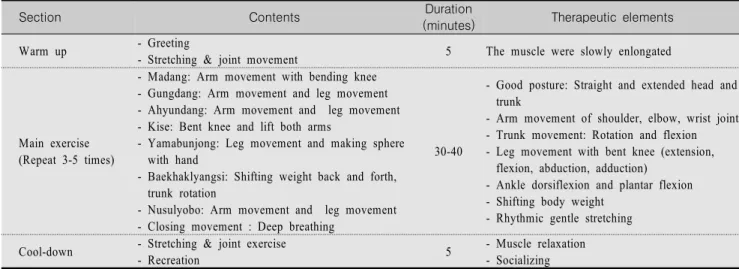 Table  1.  Components  of  Tai  Chi  Exercise  Program 