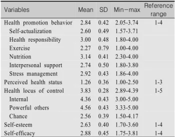 Table  3.  Relationship  between  Study  Variables                                                                                                                                    (N=100)