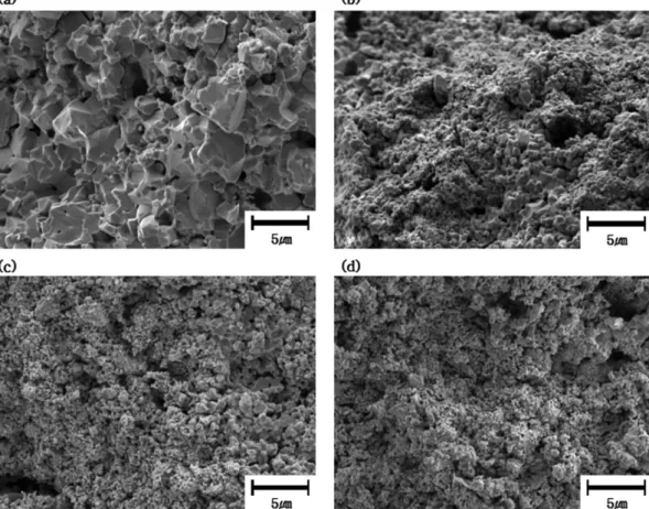 Fig. 3. Room  temperature  lattice  parameters  of  undoped,  0.1, 0.2, and 0.4 mol% La 2 O 3 -doped BaTiO 3 .