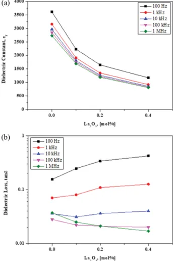Fig. 5. Schematic showing the relationship between grain bound- bound-ary  migration  rate  and  the  driving  force  for  diffusion  (dashed