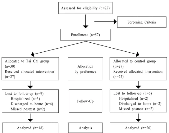 Figure  1.  Screening  process  for  inclusion  criteria  in  the  study