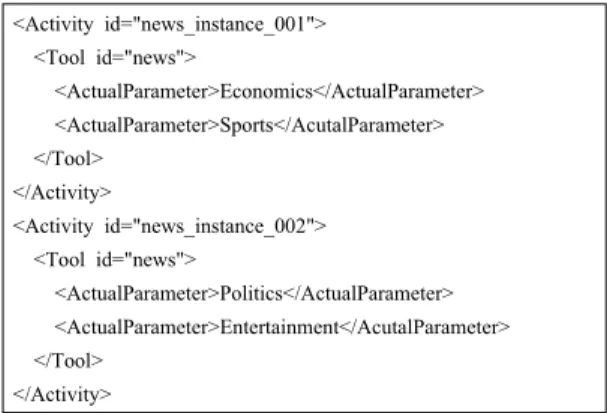 Fig 11에서와 같이 모바일웹은 <Application>로 구분 하여 정의하며, <Application> 태그 내에 <FormalParameter>  태그를 이용하여 입출력 데이터에 대한 정보를 정의할  수 있다