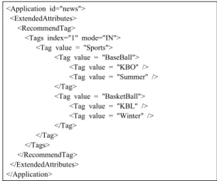Fig. 14에서와 같이 모바일웹의 인터페이스 역할을 하 는  <Application>  태그  내의  데이터를  정의하는  <FormalParameter>에  recommendTag  속성을  정의하여  검색 시 추천할 수 있도록 한다
