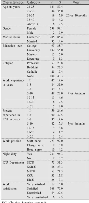 Table  1  General  and  Work  Characteristics  of  Participants    (N=240)