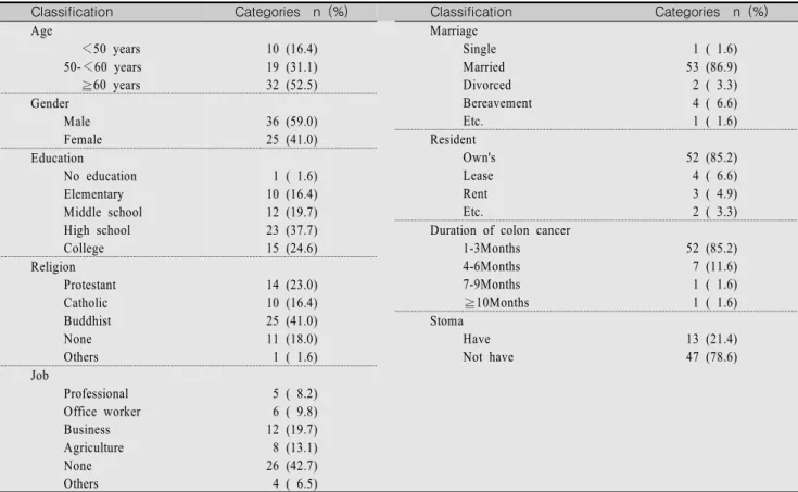 Table  2.  Characteristics  of  Participants                                                                                                                                                    (N=61)
