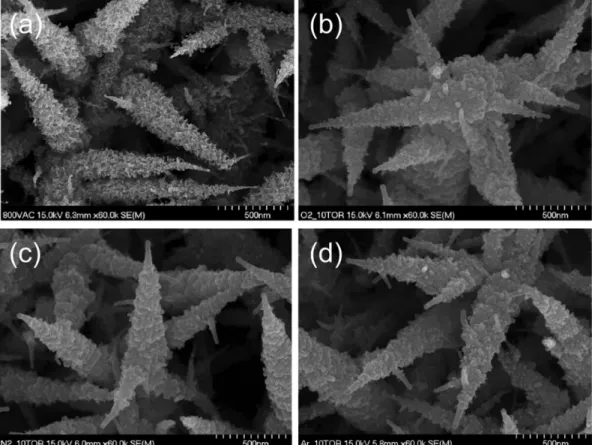Fig. 4. EDX  profiles  of  (a)  as-grown  and  (b)  annealed  NW samples.  The  intensity  of  the  Sn L   peak  is  reduced  by  annealing in  a  vacuum  atmosphere