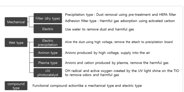 Fig. 2. Air purifier mechanical filter structure [4].
