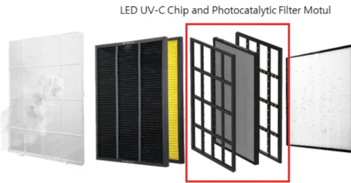 Fig. 8. LED UV-C chip and photocatalyst filter module insert air purifier schematic diagram [4].