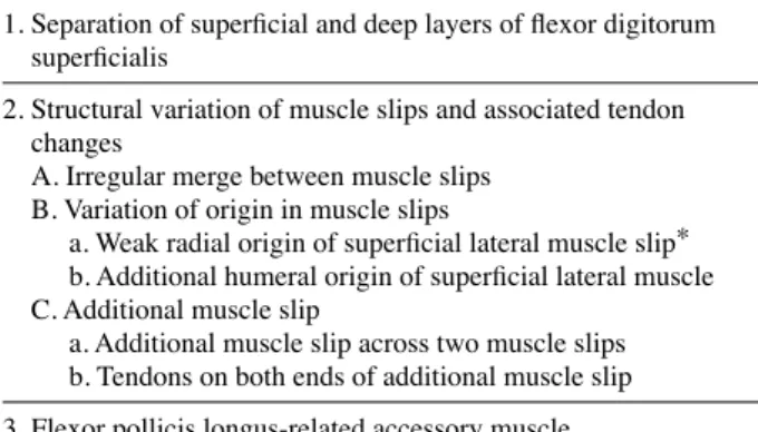 Fig. 1. Cadaveric dissection showing left flexor digitorum superficialis. Superficial layer (A) and deep layer (B) of left flexor digitorum su- su-perficialis