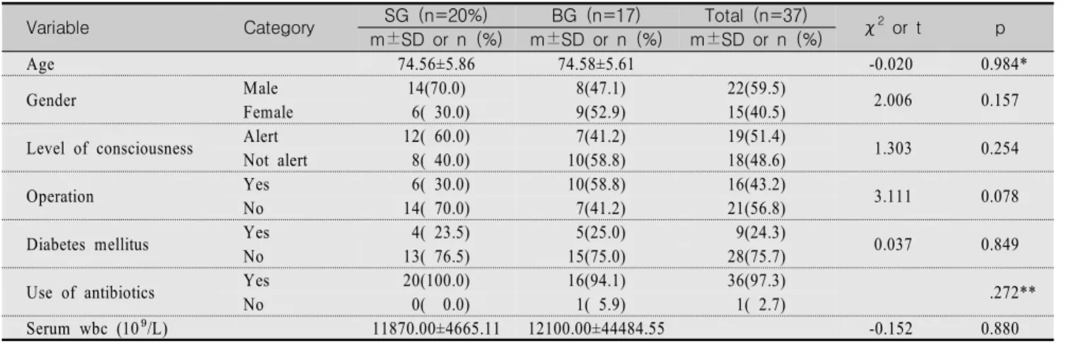 Table  1.  General  Characteristics  of  the  Study  Participants