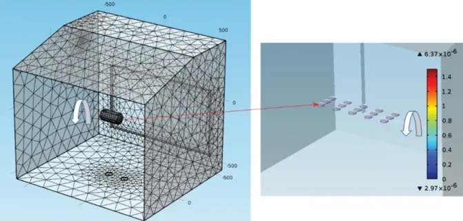 Fig. 3. Modelling of film thickness distribution of coated specimens with different position.