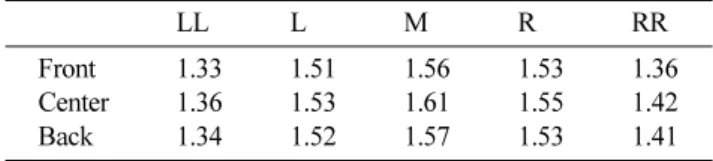 Fig. 4. Modelling of configurational positions of turbine blade shape mock-up for e-beam evaporation.