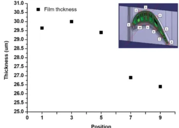 Fig. 9. Cross sectional microstructure of coating on turbine blade mock-up; (a) Position 3 and (b) Position 7.