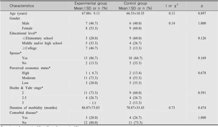 Table  1.  Comparison  of  Characteristics  between  the  Experimental  and  Control  Group