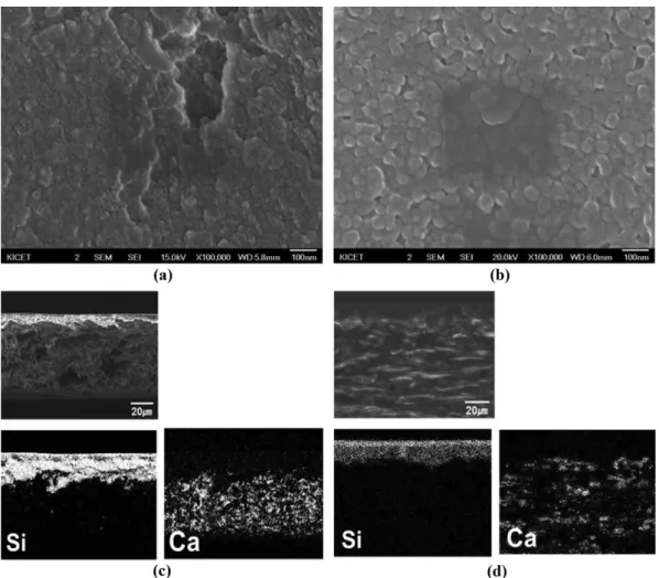 Fig. 4. 3D laser micrographs of the surface of the commercial and developed inkjet photo paper: (a) Base paper, (b) SCS 1, (c) SCS2 and (d) commercial photo paper.