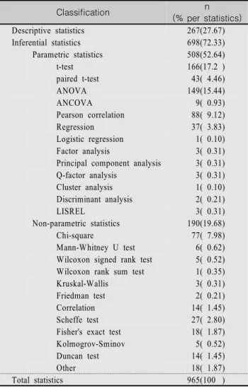 Table  4.  Type  of  Data  Analysis                                    (n=965)