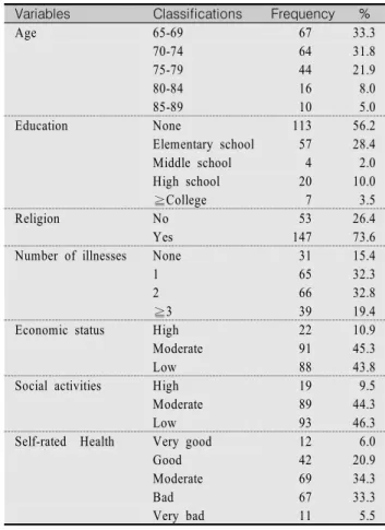Table  1.  Socio-Demographic  Characteristics          (N=201)