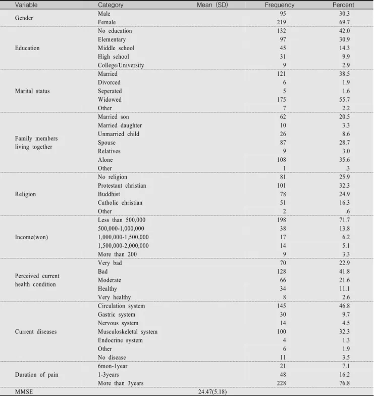 Table  1.  Characteristics  of  Participants