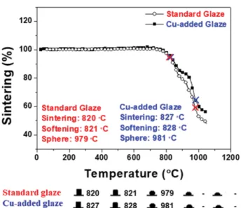 Fig. 3. Photo images of ceramic tile specimens coated by Cu-added surface glaze before and after sintering.