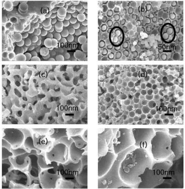 Figure 4. Particle size control of silica spheres by changing CH 3 OH concentration.