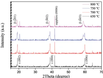 Fig. 1. XRD diffraction curves (2 θ-ω scan) of Ga 2 O 3  thin films grown on sapphire.