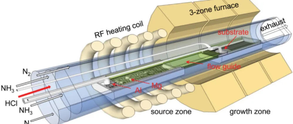 Fig. 1. Schematic diagram of a mixed-source HVPE for the growth of Mg-doped AlN epilayers.