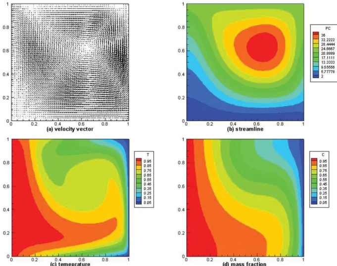Fig. 6 shows the effects of gravity accelerations on