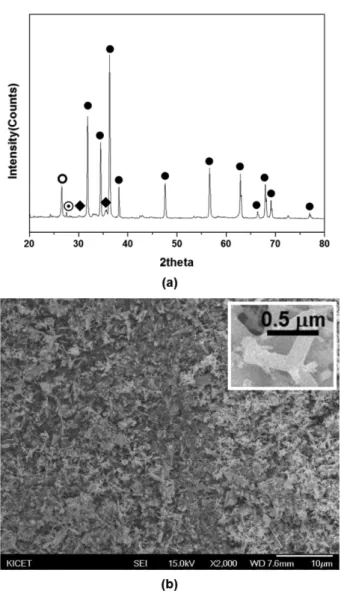 Fig. 2. Co 1−x Zn(EAFD) x Al 2 O 4  ceramic pigments synthesized by solid state reaction method (X = 0, 0.25, 0.5, 0.75).