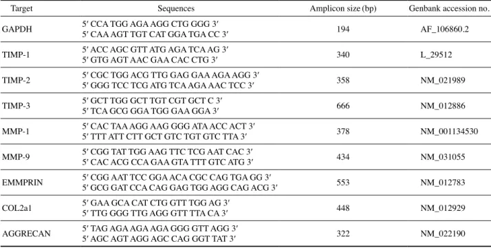 Table 1.  Primer sequences used in the present study