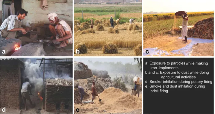 Fig. 10. Exposure to polluted air and particles due to different occupations.