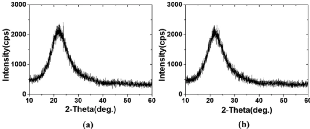 Fig. 2. TEM image of SiO 2  precursor for ultrasonic pyrolysis.