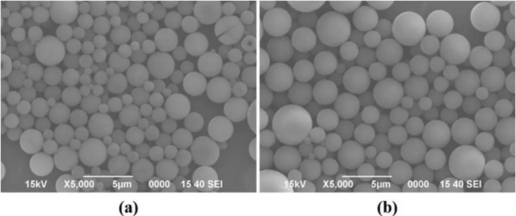 Fig. 5. Particle size distributions of synthesized SiO 2  (20 wt%) at 600 o C and 700 o C.