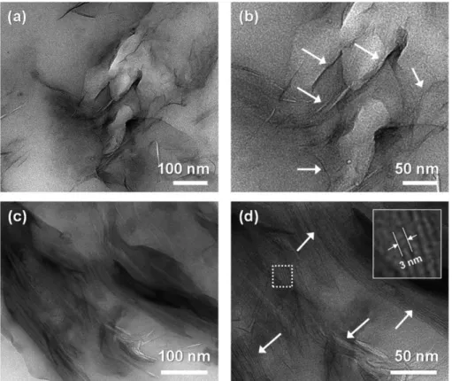 Fig. 3 shows the TEM images of the PMMA/clay nanocomposites prepared by microwave assisted  polym-erization with two different C10A contents of 3 wt%