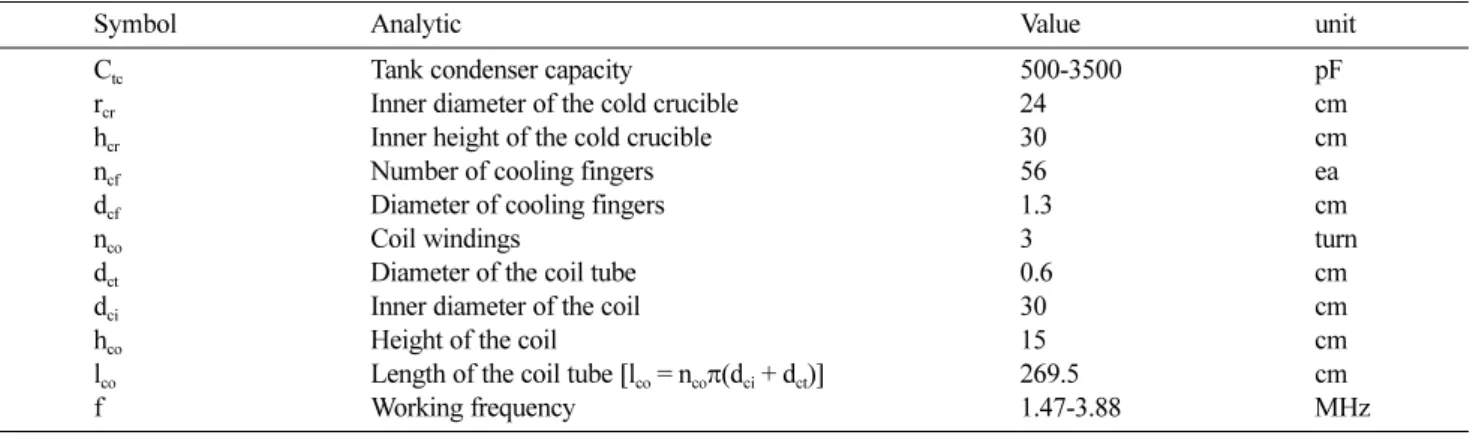 Fig. 1. Comparison of electrical resistivities of alumina and zirconia with temperature.