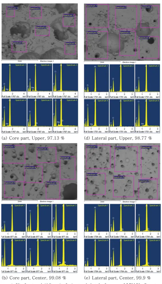Fig. 6. SEM images (× 50) of parts and Al 2 O 3  purity for ingot melted at the frequency of 2.75 MHz