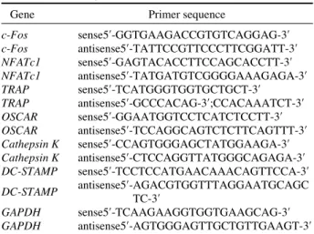 Table 1. Primer sequence for real-time PCR analysis.