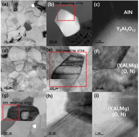 Fig. 1. X-ray diffraction patterns for the sintered specimens of 1Y (a), 1Y2M (b), and 1Y2M-A (c)