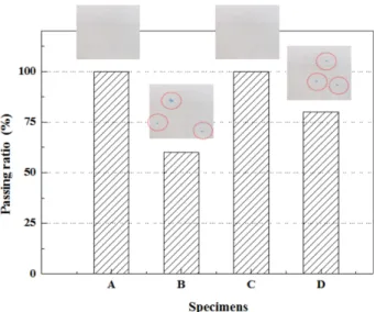 Fig. 4. Duration test results of ceramic tile specimens after 2 nd sintering.