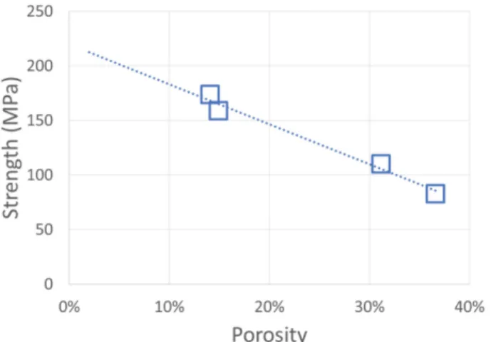 Fig. 7. Evolution of flexural strength of TMO ceramics according to amounts of P-25 and sintering temperature.