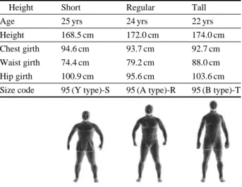 Fig. 8. An example of body shape modeling using sliding guage data.