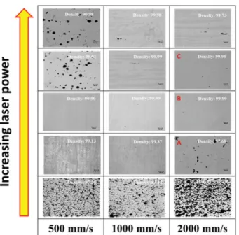 Fig. 6. (a) Density and (b) microhardness results of Ti-6Al-4V parts.