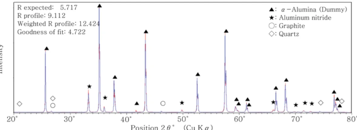Fig. 4. Schematic of of AlN unit cell showing the direction of basal  c-plane and prismatic m-plane, where c-plane can be tilted due to the local thermal stress during annealing process resulting in sub-grain generation and warpage.