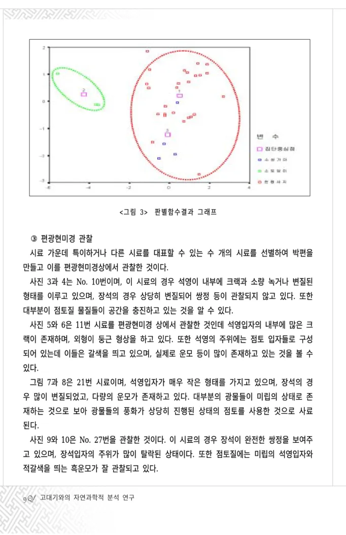 그림 판별함수결과 그래프<3> 편광현미경 관찰③ 시료 가운데 특이하거나 다른 시료를 대표할 수 있는 수 개의 시료를 선별하여 박편을 만들고 이를 편광현미경상에서 관찰한 것이다