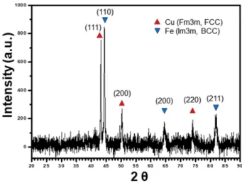 Fig. 1. XRD patterns of the Cu 50 -Fe 50  alloy sample prepared by casting.